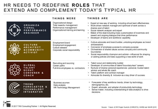 © 2017 TAS Consulting Partner I All Rights Reserved
HR NEEDS TO REDEFINE ROLES THAT
EXTEND AND COMPLEMENT TODAY’S TYPICAL HR
Source : Future of HR Project Summit (CHREATE), SHRM and NAHR 2015
O R G A N I Z A
T I O N A L
P E R F O R M A N C E
E N G I N E E R
C U L T U R E
A R C H I T E C T
& C O M M U N I T Y
A C T I V I S T
G L O B A L
T A L E N T
S C O U T ,
C O N V E N E R &
C O A C H
T R E N D
F O R E C A S T E R &
T E C H N O L O G Y
I N T E G R A T O R
T H I N G S W E R E T H I N G S A R E
• Forecaster of key workforce trends, driven by technology,
demographics, etc.
• Expert, advocate, and adopter of productivity technology
• Sense maker, including understanding of data analytics to drive
decisions
Business acumen
Data analysis
HR Technology Management
• Talent scout and relationship builder
• Developer of communities of talent/“boundary-less” careers
• Nurturer of diverse personal experiences -personal, trusted talent
advisor and whole life coach
• Talent platform and contract manager
• Advocate for diversity & inclusion as a key driver of success
• Culture advocate and brand builder, unlocking employees as brand
ambassadors
• Connector of employee purpose to company purpose
• Orchestrator of shared values across company and community
boundaries
• Social responsibility champion and activist—influencer for shaping
or adding policies and laws supporting a new world of work
• Expert at new way of working including virtual team effectiveness
• Work-driven network manager and optimizer of work across a
diverse pool of talent
• Social network analyzer and expert
• Maker of the deal-including mass customization of incentives and
reward and ongoing dialogue that drive performance
• Developer of teams and workforce capability
Organizational design
Total rewards management
Performance management
Organizational training and learning
Employment brand
Employment engagement
Culture steward
Corporate social responsibility
Recruiting and sourcing
Career paths
Full-time employees vs. contractors
 