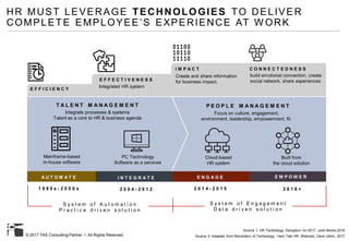 © 2017 TAS Consulting Partner I All Rights Reserved
Source 1: HR Technology Disruption for 2017, Josh Bersin,2016
HR MUST LEVERAGE TECHNOLOGIES TO DELIVER
COMPLETE EMPLOYEE’S EXPERIENCE AT W ORK
Source 2: Adapted from Revolution of Technology, Hard Talk HR, Webcast, Dave Ulrich, 2017
I M P A C T
E F F E C T I V E N E S S
E F F I C I E N C Y
C O N N E C T E D N E S S
T A L E N T M A N A G E M E N T P E O P L E M A N A G E M E N T
E N G A G EI N T E G R A T EA U T O M A T E E M P O W E R
2 0 0 4 - 2 0 1 21 9 9 0 s - 2 0 0 0 s 2 0 1 4 - 2 0 1 5 2 0 1 6 +
Integrate processes & systems
Talent as a core to HR & business agenda
Focus on culture, engagement,
environment, leadership, empowerment, fit.
Mainframe-based
in-house software
Cloud-based
HR system
PC Technology
Software as a services
Built from
the cloud solution
build emotional connection, create
social network, share experiences
Create and share information
for business impact,
Integrated HR system
S y s t e m o f E n g a g e m e n t
D a t a d r i v e n s o l u t i o n
S y s t e m o f A u t o m a t i o n
P r a c t i c e d r i v e n s o l u t i o n
 