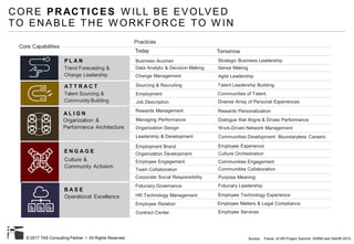 © 2017 TAS Consulting Partner I All Rights Reserved
CORE PRACTICES W ILL BE EVOLVED
TO ENABLE THE W ORKFORCE TO W IN
Source : Future of HR Project Summit, SHRM and NAHR 2015
Practices
Today Tomorrow
Business Acumen Strategic Business Leadership
Data Analytic & Decision Making Sense Making
Change Management Agile Leadership
Sourcing & Recruiting Talent Leadership Building
Employment Communities of Talent.
Job Description Diverse Array of Personal Experiences
Rewards Management Rewards Personalization
Managing Performance Dialogue that Aligns & Drives Performance
Organization Design Work-Driven Network Management
Leadership & Development Communities Development Boundaryless Careers
Employment Brand Employee Experience
Organization Development Culture Orchestration
Employee Engagement Communities Engagement
Team Collaboration Communities Collaboration
Corporate Social Responsibility Purpose Meaning
Fiduciary Governance Fiduciary Leadership
HR Technology Management Employee Technology Experience
Employee Relation Employee Matters & Legal Compliance
Contract Center Employee Services
E N G A G E
A L I G N
A T T R A C T
P L A N
B A S E
Trend Forecasting &
Change Leadership
Talent Sourcing &
Community Building
Organization &
Performance Architecture
Culture &
Community Activism
Operational Excellence
Core Capabilities
 