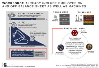 © 2017 TAS Consulting Partner I All Rights Reserved
WORKFORCE ALREADY INCLUDE EMPLOYEE ON
AND OFF BALANCE SHEET AS W ELL AS MACHINES
FTE
Part-time
Outsource
Full Timer
Partnership
Borrowed
Open source
Machine
H O W T H I N G S W O R K
Think the job in the
context of tasks
Explore workforce planning
that include all talent segments
Collaborate across function to
plan new workforce solution
Understand and invest
in developing critical
human skill
Source (3) : Global Human Capital Trend, Deloitte, 2015, 2016, 2017
Full-time
employee
Augmented
by crowdsAugmented
by technologies
Source (1): Asia AI Agenda, MIT Technology Review, 2016
Source (2) : a Future that Works: Automation, Employment and Productivity, Mckinsey, 2017
YES 71 %
will AI and robotics lead to substantial job
losses in Asia over the next five year
A I L E A D T O J O B L O S S E S ?
I M P A C T T O R O L E O F H R ?
HR will be tasked with
managing overall productivity,
and therefore both man and machine
66 HR will keep
managing only
people
%
100
TechnicalAutomationPotential
100Share of roles (820 =100%)0
less than 5 % of all occupations
can be automated entirely
using demonstrated technologies
about 60 % have at least
30 %t of constituent activities
that could be automated.
I N F A C T
T H I N G S W E R E T H I N G S A R E
 