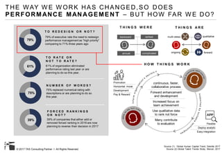 © 2017 TAS Consulting Partner I All Rights Reserved
THE WAY W E W ORK HAS CHANGED,SO DOES
PERFORMANCE MANAGEME NT – BUT HOW FAR W E DO?
T O R A T E O R
N O T T O R A T E ?
N U M B E R O F W O R D S ?
F O R C E D R A N K I N G S
O R N O T ?
Source (1) : Global Human Capital Trend, Deloitte 2017
Source (2) Global Talent Trends Study, Mercer, 2017
T O R E D E S I G N O R N O T ?
79% of executive rate the need to redesign
performance management as “high priority”
comparing to 71% three years ago
79%
61% 61% of organization eliminated
performance rating last year or are
planning to do so this year.
75%
75% replaced numerical rating with
descriptions or are planning to do so
this year.
39% 39% of companies that either add or
removed forced ranking in 2016 are now
planning to reverse their decision in 2017
H O W T H I N G S W O R K
annual complicated
backward ranked
ongoing
multi-views qualitative
forward
Promotion
Horizontal move
Development
Pay & Reward
Flexible
Deploy analytic
Easy integration
continuous, faster,
collaborative process
Forward enhancement
and development
Increased focus on
team achievement
Use qualitative data
to rank not force
Many contribute
to evaluation
T H I N G S W E R E T H I N G S A R E
 