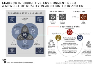 © 2017 TAS Consulting Partner I All Rights Reserved
H O W T H I N G S W O R K
IQ
Intelligence
Quotient
EQ
Emotional
Quotient
+ a n d . . .
DQ
Digital
Quotient
T H E A C T I O N S O F A N A G I L E L E A D E R
LEADERS IN DISRUPTIVE ENVIRONMENT NEED
A NEW SET OF QUALITY IN ADDITION TO IQ AND EQ
H y p e r
A w a r e n e s s
I n f o r m e d
D e c i s i o n
M a k i n g
F a s t
E x e c u t i o n
S l o w
d r i v i n g
W r o n g
d i r e c t i o n
C a r e l e s s
D r i v i n g
A d a p t a b l e
E n g a g e H u m b l e
V i s i o n a r y
Rethink the leadership
model and design
Embrace reverse
coaching & mentoring
between “native” & “migrant”
Foster design thinking,
experiment and immersion
Use learning partnership
to internalize new skill
.
T H I N G S W E R E T H I N G S A R E
Source (1) : Global Human Capital Trend, Deloitte 2017
Source (2) : Redefining Leadership for a Digital Age, IMD, 2017
Source (3) : Six Strategies for Successful Digital Leadership Development, ATD, 2016
Accountability
Partners
Peer who learn
together, share
experiences and
discuss challenges
& goal.
Learning
Partner
Boss, mentor,
coach, peer, etc.
who help providing
idea and insight from
experiences.
Digital Investor
Digital Pioneer Digital Transform er
 