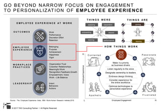 © 2017 TAS Consulting Partner I All Rights Reserved
GO BEYOND NARROW FOCUS ON ENGAGEMENT
TO PERSONALIZAT ION OF EMPLOYEE EXPERIENCE
T H I N G S W E R E
applying
training performance
separation
rewardonboarding
E M P L O Y E E E X P E R I E N C E A T W O R K
O U T C O M E S Work
Performance
Discretion Effort
Retention
T H I N G S A R E
joining
leaving
E M P L O Y E E
E X P E R I E N C E
Belonging
Purpose
Achievement
Happiness
Vigor
W O R K P L A C E
P R A C T I C E S
Organization Trust
Coworker Relationships
Meaningful Work
Recognition,Feedback,Growth
Empowerment, Voice
Work – Life Balance
L E A D E R S H I P Intent
Behaviors
Actions
Source : The Employee Experience Index, IBM / Work-Human Research Institute,2016
H O W T H I N G S W O R K
Make it a priority
as business drivers
Listen regularly to the voice
Designate ownership to leaders
Embrace design thinking
Consider experience for
the entire workforce
Optimize technologies to
personalize experience
EmployeeExperience
Employee Engagement
A p a t h e t i c F r u s t r a t e d
C o n t e n t e d P a s s i o n a t eH
HL
 