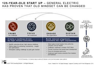 © 2017 TAS Consulting Partner I All Rights Reserved
125-YE AR-OLD START UP – GENERAL ELECTRIC
HAS PROVEN THAT OLD MINDSET ...