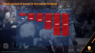 Track record of losses in European football
Source: UEFA. First division only
-216 -536
-649
-1,206
-1,641 -1,675
2005-06 2006-07 2007-08 2008-09 2009-10 2010-11
1
 
