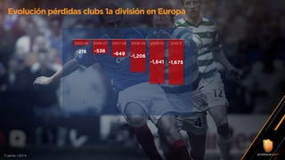 Evolución pérdidas clubs 1a división en Europa
Fuente: UEFA
-216 -536
-649 -1,206
-1,641 -1,675
2005-06 2006-07 2007-08 2008-09 2009-10 2010-11
1
 