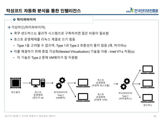 2017년 제2분기 사이버 침해사고 정보공유 세미나
 가상머신(하이퍼바이저)
 쿡쿠 샌드박스는 물리적 시스템으로 구축하려면 많은 비용이 필요함
 호스트 운영체제를 리눅스 계열로 쓰기 힘듬
• Type 1을 고려할 수 없으며, Type 1과 Type 2 호환성이 좋지 않음 (예, 하이퍼v)
 이를 해결하기 위해 중첩 가상화(Nested Virtualization) 기술을 이용 - Intel VT-x 지원(o)
• 이 기술은 Type 2 중에 VM웨어가 잘 지원함
악성코드 자동화 분석을 통한 인텔리전스
10
 하이퍼바이저
하드웨어 호스트
운영체제
(윈도우 10)
하이퍼바이저
Type 2
(VM웨어)
게스트
운영체제
(우분투 서버)
하이퍼바이저
Type 2
(버추얼박스)
샌드박스
게스트
운영체제
(우분투 데스크톱)
 