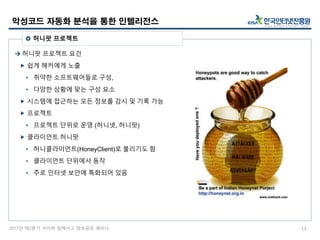2017년 제2분기 사이버 침해사고 정보공유 세미나
 허니팟 프로젝트 요건
 쉽게 해커에게 노출
• 취약한 소프트웨어들로 구성,
• 다양한 상황에 맞는 구성 요소
 시스템에 접근하는 모든 정보를 감시 및 기록 가능
 프로젝트
• 프로젝트 단위로 운영 (허니넷, 허니팟)
 클라이언트 허니팟
• 허니클라이언트(HoneyClient)로 불리기도 함
• 클라이언트 단위에서 동작
• 주로 인터넷 보안에 특화되어 있음
악성코드 자동화 분석을 통한 인텔리전스
11
 허니팟 프로젝트
 
