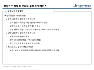 2017년 제2분기 사이버 침해사고 정보공유 세미나
 클라이언트 허니팟 종류
 높은 상호작용 클라이언트 허니팟
• 실제 환경과 비슷한 가상 환경을 구축하여 운영
• 알려지지 않은 공격을 탐지 할 수 있음
• 성능 편차가 심함, 라이선스 비용이 큼, 구축 시간의 소모가 큼
 낮은 상호작용 클라이언트 허니팟
• 시뮬레이션 형태로 운영
• 탐지 및 차단이 빠름, 구축 시간이 빠름
• 알려지지 않은 공격을 탐지할 수 없음
 하이브리드 클라이언트 허니팟
• 높은, 낮은 상호작용의 단점을 극복하기 위해 장점들만을 이용
악성코드 자동화 분석을 통한 인텔리전스
12
 허니팟 프로젝트
 