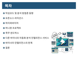 목차
 악성코드 및 분석 방법론 동향
 오픈소스 라이선스
 하이퍼바이저
 허니팟 프로젝트
 쿡쿠 샌드박스
 다른 바이너리 자동화 분석 인텔리전스 서비스
 바이너리 인텔리전스의 한계
 결론
 