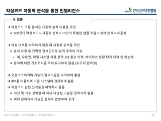 2017년 제2분기 사이버 침해사고 정보공유 세미나
 악성코드 초동 분석은 자동화 분석 이용을 추천
 500건의 악성코드 > 자동화 분석 > 10건의 특별한 샘플 추출 > 상세 분석 = 효율성
 악성 여부를 파악하기 힘들 때 자동화 분석을 추천
 분석 요청 후 간략한 정보만으로 쉽게 추측이 가능
• 예, 오토런, 파일 시스템 사용 흔적, C2 통신 이력, 바이러스 토탈 탐지 내역 등 한눈에
 분석에 대한 기초지식을 크게 요구하지 않음 (도구의 편리성)
 오픈소스이기에 기능의 알고리즘을 파악하여 활용
 API를 이용하여 기존 시스템에 접목하여 활용
 악성코드 관련 신기술을 파악하기 좋음
 개선 및 기능 강화할 때 마다 다양한 기술을 접목시켜 활용
 여러 참여자가 다양한 형태로 변형하여 공개
악성코드 자동화 분석을 통한 인텔리전스
26
 결론
 