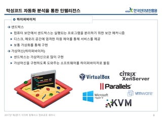 2017년 제2분기 사이버 침해사고 정보공유 세미나
 샌드박스
 컴퓨터 보안에서 샌드박스는 실행되는 프로그램을 분리하기 위한 보안 메커니즘
 디스크, 메모리 공간에 엄격한 자원 제어를 통해 서비스를 제공
 보통 가상화를 통해 구현
 가상머신(하이퍼바이저)
 샌드박스는 가상머신으로 많이 구현
 가상머신을 구현하도록 도와주는 소프트웨어를 하이퍼바이저로 불림
악성코드 자동화 분석을 통한 인텔리전스
8
 하이퍼바이저
 
