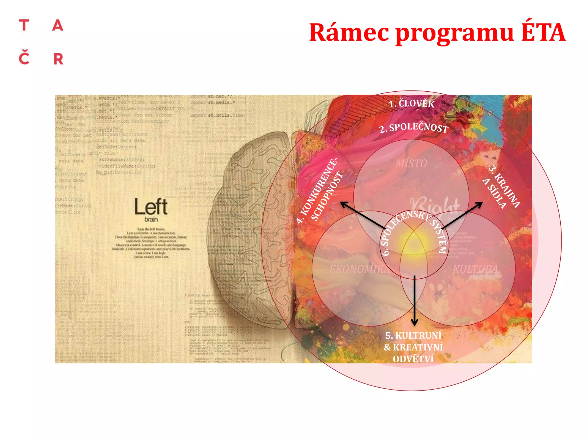 Kapitola II.
Cíl programu v kontextu tzv. výzev a
příležitostí 21. století, vypořádání se s tím,
co je aplikovaný výzkum společenských a
humanitních věd (SHV), a jaké výstupy
jsou v projektech uznávané
 