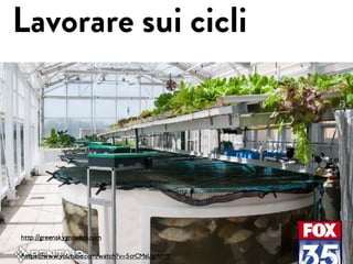 http://greenskygrowers.com
https://www.youtube.com/watch?v=5crCMsUgWMY
Lavorare sui cicli
 