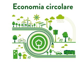 Economia circolare
 