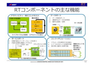 RTコンポーネントの主な機能
13
Inactive Active
Error
アクティビティ・実⾏コンテキスト
ライフサイクルの管理・コアロジックの実⾏
共通の状態遷移
センサRTC
複合実⾏
制御RTC
アクチュエータRTC
エンコーダ
コンポーネント
アクチュエータ
コンポーネント
制御器
コンポーネント
1
TI s
TDs
Kp+
-
⽬標値
位置
位置
トルク
データポート
• データ指向ポート
• 連続的なデータの送受信
• 動的な接続・切断
データ指向通信機能
サーボの例
• 定義可能なインターフェースを持つ
• 内部の詳細な機能にアクセス
– パラメータ取得・設定
– モード切替
– etc…
サービスポート
画像
データ
3Dデプス
データ
ステレオビジョンの例
ステレオビジョン
インターフェース
・モード設定関数
・座標系設定関数
・キャリブレーション
・etc…
サービスポート
ステレオビジョン
コンポーネント
データポート
サービス指向相互作⽤機能
名前
値
セット名
名前
値
セット名
複数のセットを
動作時に
切り替えて
使⽤可能
コンフィギュレーション
• パラメータを保持する仕組み
• いくつかのセットを保持可能
• 実⾏時に動的に変更可能
 