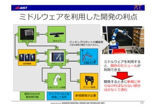 ミドルウェアを利⽤した開発の利点
14
ℓ1
ℓ2
θ2
( x , y )
θ1
既存のものが
再利⽤可能
新規開発が必要
ライブラリなどを
利⽤して⾃作
3DカメラPoint Cloud
把持戦略 プランニング
逆運動学計算
ロボットアーム制御 グリッパ制御
ミドルウェアを利⽤する
と、既存のモジュールが
利⽤できる
開発するときに新規に作
らなければならない部分
は少なくて済む
ピッキングロボットの構築例
※図は実際の構成ではありません。
 