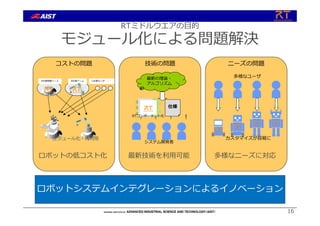 16
RTミドルウエアの⽬的
モジュール化による問題解決
• 仕様の明確化
• 最新技術を容易に利⽤可能
• 誰でもロボットが作れる
ロボットの低コスト化 多様なニーズに対応
コストの問題 技術の問題 ニーズの問題
︕ ︕ ︕ ︕
最新の理論・
アルゴリズム
A社製移動ベース B社製アーム C社製センサ・・・
多様なユーザ
システム開発者
カスタマイズが容易に
RTコンポーネント化
最新技術を利⽤可能
ロボットシステムインテグレーションによるイノベーション
モジュール化・再利⽤
仕様
 