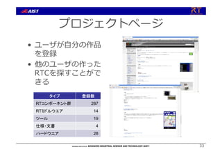 プロジェクトページ
• ユーザが⾃分の作品
を登録
• 他のユーザの作った
RTCを探すことがで
きる
33
タイプ 登録数
RTコンポーネント群 287
RTミドルウエア 14
ツール 19
仕様・文書 4
ハードウエア 28
 