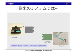 7
従来のシステムでは…
Joystick
Robot Arm
Joystick
software
互換性のあるインターフェース同⼠は接続可能
Robot Arm
Control software
 