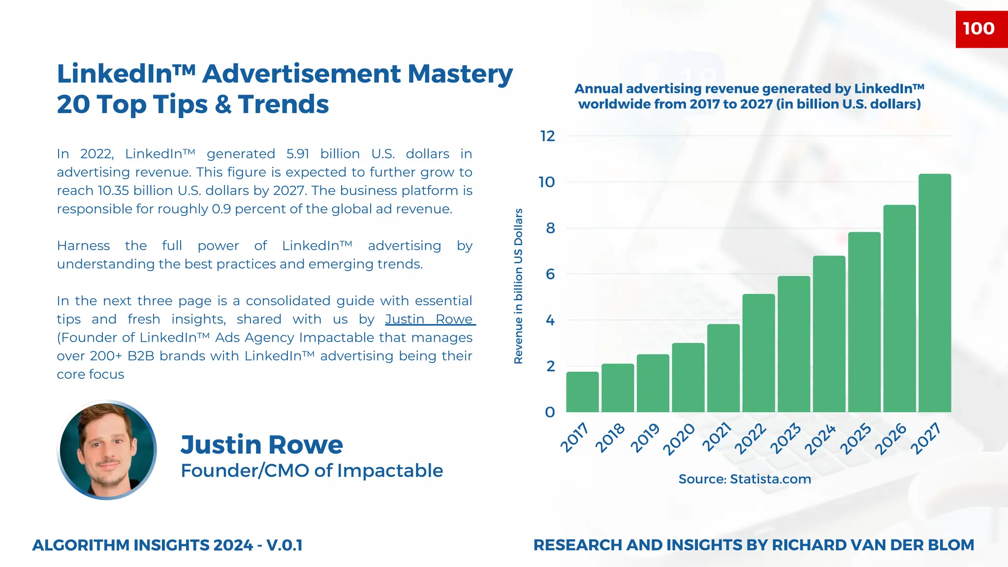 2
0
1
7
2
0
1
8
2
0
1
9
2
0
2
0
2
0
2
1
2
0
2
2
2
0
2
3
2
0
2
4
2
0
2
5
2
0
2
6
2
0
2
7
0
2
4
6
8
10
12
In 2022, LinkedIn™ generated 5.91 billion U.S. dollars in
advertising revenue. This figure is expected to further grow to
reach 10.35 billion U.S. dollars by 2027. The business platform is
responsible for roughly 0.9 percent of the global ad revenue.
Harness the full power of LinkedIn™ advertising by
understanding the best practices and emerging trends.
In the next three page is a consolidated guide with essential
tips and fresh insights, shared with us by Justin Rowe
(Founder of LinkedIn™ Ads Agency Impactable that manages
over 200+ B2B brands with LinkedIn™ advertising being their
core focus
ALGORITHM INSIGHTS 2024 - V.0.1
LinkedIn™ Advertisement Mastery
20 Top Tips & Trends
Annual advertising revenue generated by LinkedIn™
worldwide from 2017 to 2027 (in billion U.S. dollars)
Revenue
in
billion
US
Dollars
Justin Rowe
Founder/CMO of Impactable Source: Statista.com
RESEARCH AND INSIGHTS BY RICHARD VAN DER BLOM
RESEARCH AND INSIGHTS BY RICHARD VAN DER BLOM
100
 