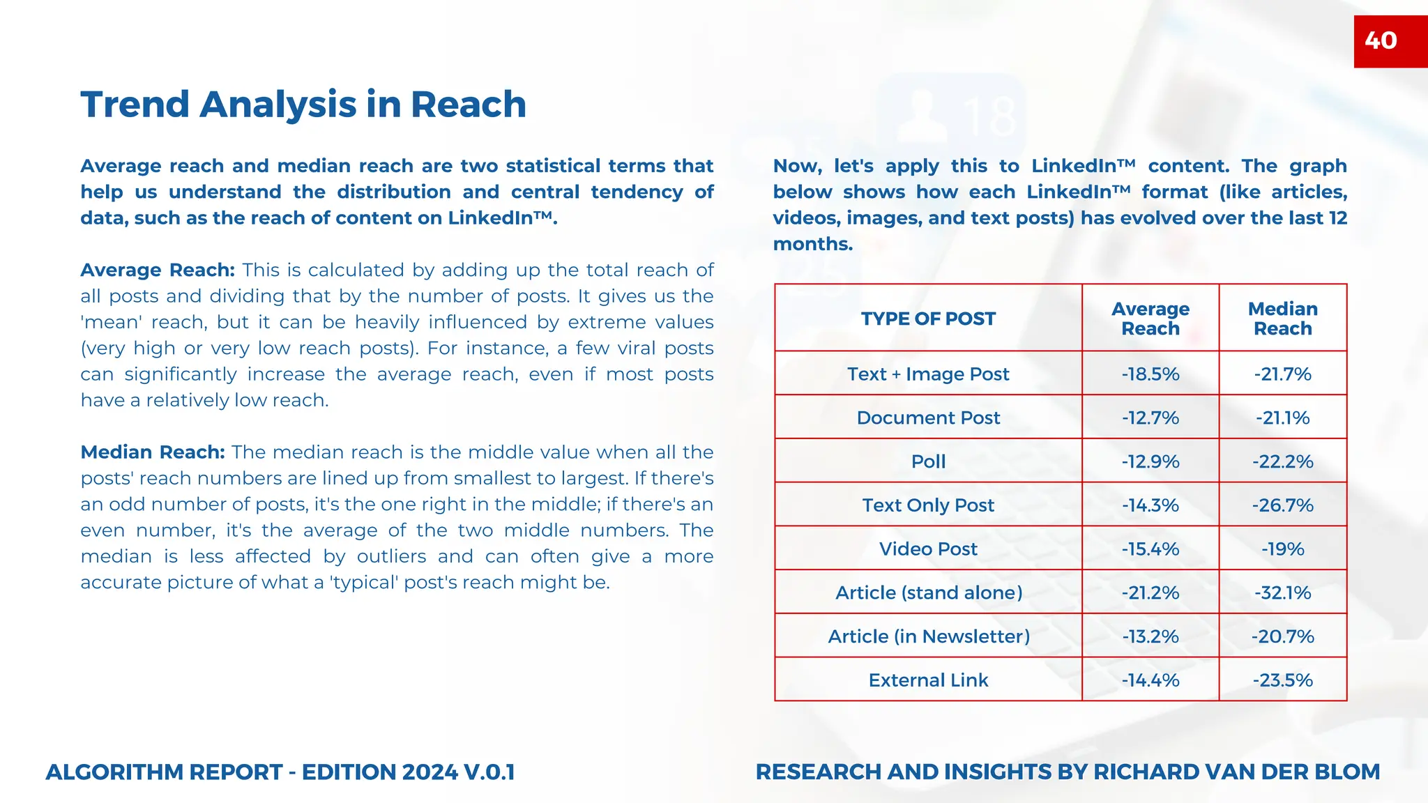 TYPE OF POST
Average
Reach
Median
Reach
Text + Image Post -18.5% -21.7%
Document Post -12.7% -21.1%
Poll -12.9% -22.2%
Text Only Post -14.3% -26.7%
Video Post -15.4% -19%
Article (stand alone) -21.2% -32.1%
Article (in Newsletter) -13.2% -20.7%
External Link -14.4% -23.5%
Average reach and median reach are two statistical terms that
help us understand the distribution and central tendency of
data, such as the reach of content on LinkedIn™.
Average Reach: This is calculated by adding up the total reach of
all posts and dividing that by the number of posts. It gives us the
'mean' reach, but it can be heavily influenced by extreme values
(very high or very low reach posts). For instance, a few viral posts
can significantly increase the average reach, even if most posts
have a relatively low reach.
Median Reach: The median reach is the middle value when all the
posts' reach numbers are lined up from smallest to largest. If there's
an odd number of posts, it's the one right in the middle; if there's an
even number, it's the average of the two middle numbers. The
median is less affected by outliers and can often give a more
accurate picture of what a 'typical' post's reach might be.
ALGORITHM REPORT - EDITION 2024 V.0.1
Trend Analysis in Reach
Now, let's apply this to LinkedIn™ content. The graph
below shows how each LinkedIn™ format (like articles,
videos, images, and text posts) has evolved over the last 12
months.
RESEARCH AND INSIGHTS BY RICHARD VAN DER BLOM
RESEARCH AND INSIGHTS BY RICHARD VAN DER BLOM
40
 