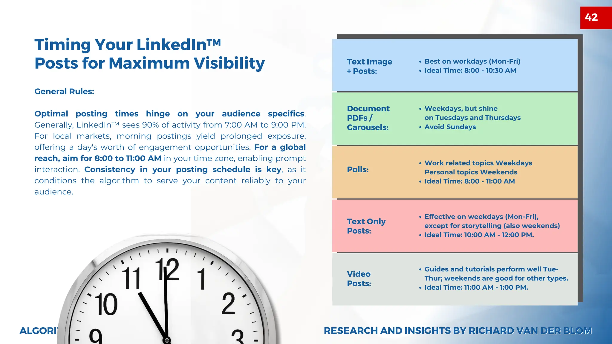 ALGORITHM INSIGHTS 2024 - V.0.1
General Rules:
Optimal posting times hinge on your audience specifics.
Generally, LinkedIn™ sees 90% of activity from 7:00 AM to 9:00 PM.
For local markets, morning postings yield prolonged exposure,
offering a day's worth of engagement opportunities. For a global
reach, aim for 8:00 to 11:00 AM in your time zone, enabling prompt
interaction. Consistency in your posting schedule is key, as it
conditions the algorithm to serve your content reliably to your
audience.
Timing Your LinkedIn™
Posts for Maximum Visibility Text Image
+ Posts:
Best on workdays (Mon-Fri)
Ideal Time: 8:00 - 10:30 AM
Document
PDFs /
Carousels:
Weekdays, but shine
on Tuesdays and Thursdays
Avoid Sundays
Polls:
Work related topics Weekdays
Personal topics Weekends
Ideal Time: 8:00 - 11:00 AM
Text Only
Posts:
Effective on weekdays (Mon-Fri),
except for storytelling (also weekends)
Ideal Time: 10:00 AM - 12:00 PM.
Video
Posts:
Guides and tutorials perform well Tue-
Thur; weekends are good for other types.
Ideal Time: 11:00 AM - 1:00 PM.
RESEARCH AND INSIGHTS BY RICHARD VAN DER BLOM
RESEARCH AND INSIGHTS BY RICHARD VAN DER BLOM
42
 