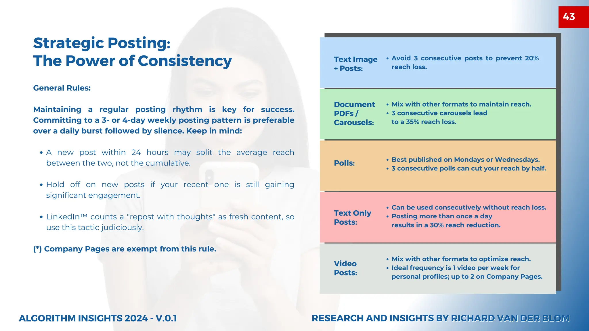 General Rules:
Maintaining a regular posting rhythm is key for success.
Committing to a 3- or 4-day weekly posting pattern is preferable
over a daily burst followed by silence. Keep in mind:
A new post within 24 hours may split the average reach
between the two, not the cumulative.
Hold off on new posts if your recent one is still gaining
significant engagement.
LinkedIn™ counts a "repost with thoughts" as fresh content, so
use this tactic judiciously.
(*) Company Pages are exempt from this rule.
Strategic Posting:
The Power of Consistency Text Image
+ Posts:
Avoid 3 consecutive posts to prevent 20%
reach loss.
Document
PDFs /
Carousels:
Mix with other formats to maintain reach.
3 consecutive carousels lead
to a 35% reach loss.
Polls:
Best published on Mondays or Wednesdays.
3 consecutive polls can cut your reach by half.
Text Only
Posts:
Can be used consecutively without reach loss.
Posting more than once a day
results in a 30% reach reduction.
Video
Posts:
Mix with other formats to optimize reach.
Ideal frequency is 1 video per week for
personal profiles; up to 2 on Company Pages.
ALGORITHM INSIGHTS 2024 - V.0.1 RESEARCH AND INSIGHTS BY RICHARD VAN DER BLOM
RESEARCH AND INSIGHTS BY RICHARD VAN DER BLOM
43
 