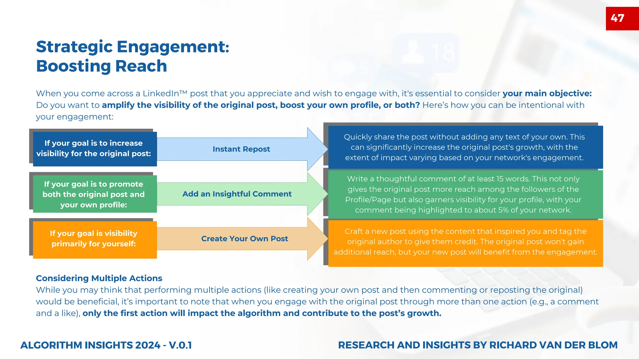 When you come across a LinkedIn™ post that you appreciate and wish to engage with, it's essential to consider your main objective:
Do you want to amplify the visibility of the original post, boost your own profile, or both? Here’s how you can be intentional with
your engagement:
Strategic Engagement:
Boosting Reach
Considering Multiple Actions
While you may think that performing multiple actions (like creating your own post and then commenting or reposting the original)
would be beneficial, it’s important to note that when you engage with the original post through more than one action (e.g., a comment
and a like), only the first action will impact the algorithm and contribute to the post’s growth.
If your goal is to increase
visibility for the original post:
If your goal is to promote
both the original post and
your own profile:
If your goal is visibility
primarily for yourself:
Instant Repost
Add an Insightful Comment
Create Your Own Post
Quickly share the post without adding any text of your own. This
can significantly increase the original post's growth, with the
extent of impact varying based on your network's engagement.
Craft a new post using the content that inspired you and tag the
original author to give them credit. The original post won't gain
additional reach, but your new post will benefit from the engagement.
Write a thoughtful comment of at least 15 words. This not only
gives the original post more reach among the followers of the
Profile/Page but also garners visibility for your profile, with your
comment being highlighted to about 5% of your network.
ALGORITHM INSIGHTS 2024 - V.0.1 RESEARCH AND INSIGHTS BY RICHARD VAN DER BLOM
RESEARCH AND INSIGHTS BY RICHARD VAN DER BLOM
47
 