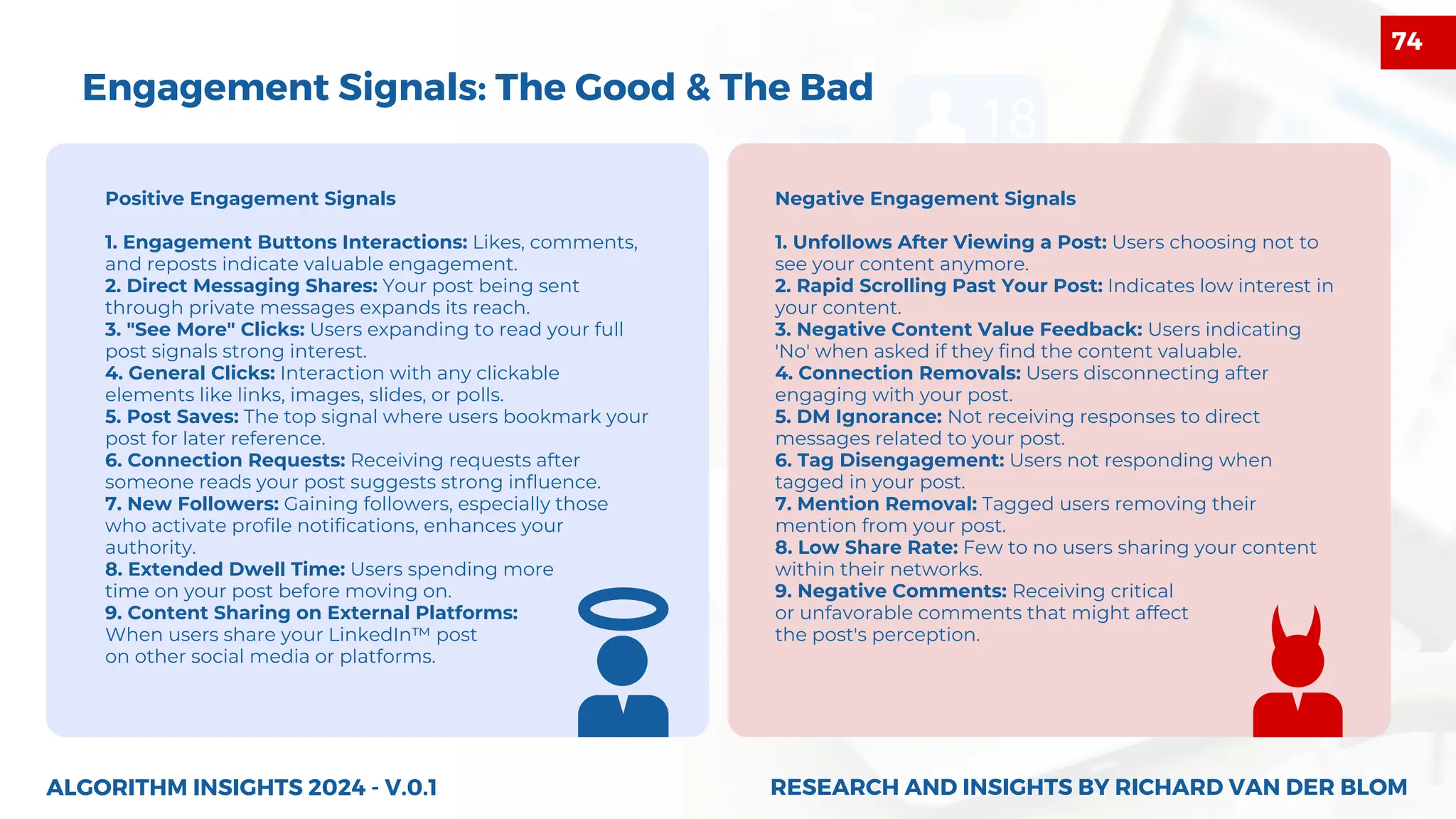 Negative Engagement Signals
1. Unfollows After Viewing a Post: Users choosing not to
see your content anymore.
2. Rapid Scrolling Past Your Post: Indicates low interest in
your content.
3. Negative Content Value Feedback: Users indicating
'No' when asked if they find the content valuable.
4. Connection Removals: Users disconnecting after
engaging with your post.
5. DM Ignorance: Not receiving responses to direct
messages related to your post.
6. Tag Disengagement: Users not responding when
tagged in your post.
7. Mention Removal: Tagged users removing their
mention from your post.
8. Low Share Rate: Few to no users sharing your content
within their networks.
9. Negative Comments: Receiving critical
or unfavorable comments that might affect
the post's perception.
Positive Engagement Signals
1. Engagement Buttons Interactions: Likes, comments,
and reposts indicate valuable engagement.
2. Direct Messaging Shares: Your post being sent
through private messages expands its reach.
3. "See More" Clicks: Users expanding to read your full
post signals strong interest.
4. General Clicks: Interaction with any clickable
elements like links, images, slides, or polls.
5. Post Saves: The top signal where users bookmark your
post for later reference.
6. Connection Requests: Receiving requests after
someone reads your post suggests strong influence.
7. New Followers: Gaining followers, especially those
who activate profile notifications, enhances your
authority.
8. Extended Dwell Time: Users spending more
time on your post before moving on.
9. Content Sharing on External Platforms:
When users share your LinkedIn™ post
on other social media or platforms.
ALGORITHM INSIGHTS 2024 - V.0.1
Engagement Signals: The Good & The Bad
RESEARCH AND INSIGHTS BY RICHARD VAN DER BLOM
RESEARCH AND INSIGHTS BY RICHARD VAN DER BLOM
74
 