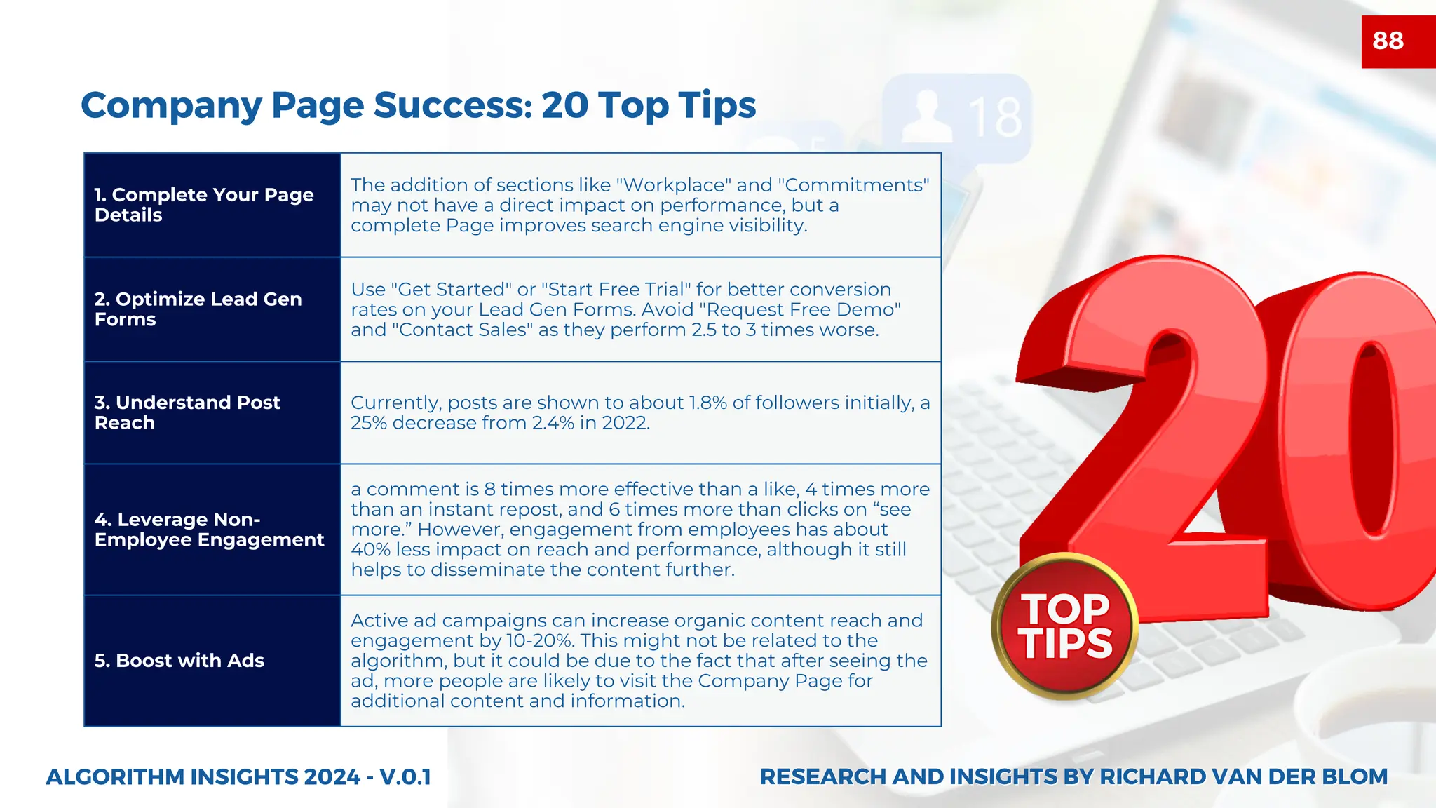 1. Complete Your Page
Details
The addition of sections like "Workplace" and "Commitments"
may not have a direct impact on performance, but a
complete Page improves search engine visibility.
2. Optimize Lead Gen
Forms
Use "Get Started" or "Start Free Trial" for better conversion
rates on your Lead Gen Forms. Avoid "Request Free Demo"
and "Contact Sales" as they perform 2.5 to 3 times worse.
3. Understand Post
Reach
Currently, posts are shown to about 1.8% of followers initially, a
25% decrease from 2.4% in 2022.
4. Leverage Non-
Employee Engagement
a comment is 8 times more effective than a like, 4 times more
than an instant repost, and 6 times more than clicks on “see
more.” However, engagement from employees has about
40% less impact on reach and performance, although it still
helps to disseminate the content further.
5. Boost with Ads
Active ad campaigns can increase organic content reach and
engagement by 10-20%. This might not be related to the
algorithm, but it could be due to the fact that after seeing the
ad, more people are likely to visit the Company Page for
additional content and information.
TOP
TIPS
TOP
TIPS
ALGORITHM INSIGHTS 2024 - V.0.1
Company Page Success: 20 Top Tips
RESEARCH AND INSIGHTS BY RICHARD VAN DER BLOM
RESEARCH AND INSIGHTS BY RICHARD VAN DER BLOM
88
 
