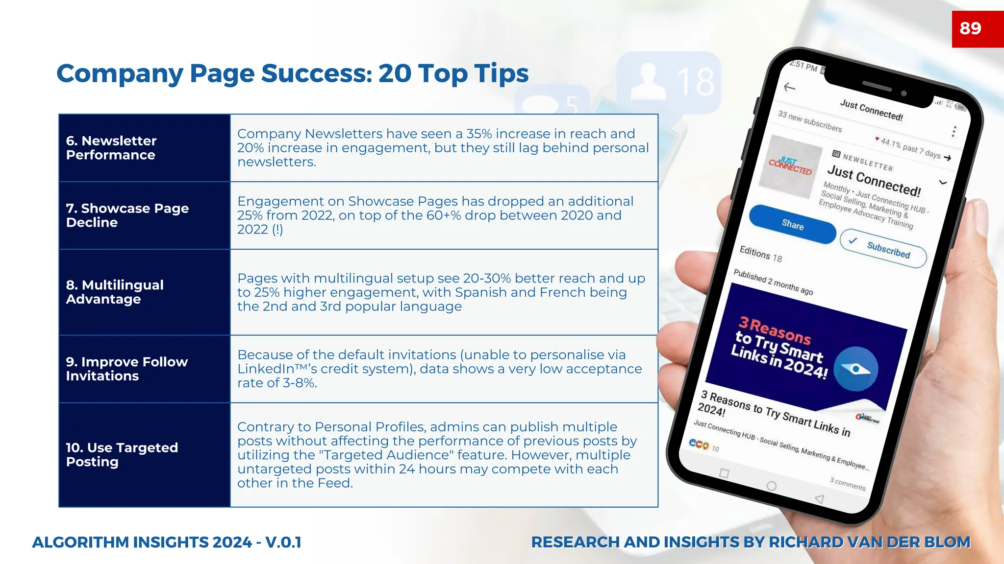 27
Company Page Success: 20 Top Tips
6. Newsletter
Performance
Company Newsletters have seen a 35% increase in reach and
20% increase in engagement, but they still lag behind personal
newsletters.
7. Showcase Page
Decline
Engagement on Showcase Pages has dropped an additional
25% from 2022, on top of the 60+% drop between 2020 and
2022 (!)
8. Multilingual
Advantage
Pages with multilingual setup see 20-30% better reach and up
to 25% higher engagement, with Spanish and French being
the 2nd and 3rd popular language
9. Improve Follow
Invitations
Because of the default invitations (unable to personalise via
LinkedIn™’s credit system), data shows a very low acceptance
rate of 3-8%.
10. Use Targeted
Posting
Contrary to Personal Profiles, admins can publish multiple
posts without affecting the performance of previous posts by
utilizing the "Targeted Audience" feature. However, multiple
untargeted posts within 24 hours may compete with each
other in the Feed.
ALGORITHM INSIGHTS 2024 - V.0.1 RESEARCH AND INSIGHTS BY RICHARD VAN DER BLOM
RESEARCH AND INSIGHTS BY RICHARD VAN DER BLOM
89
 