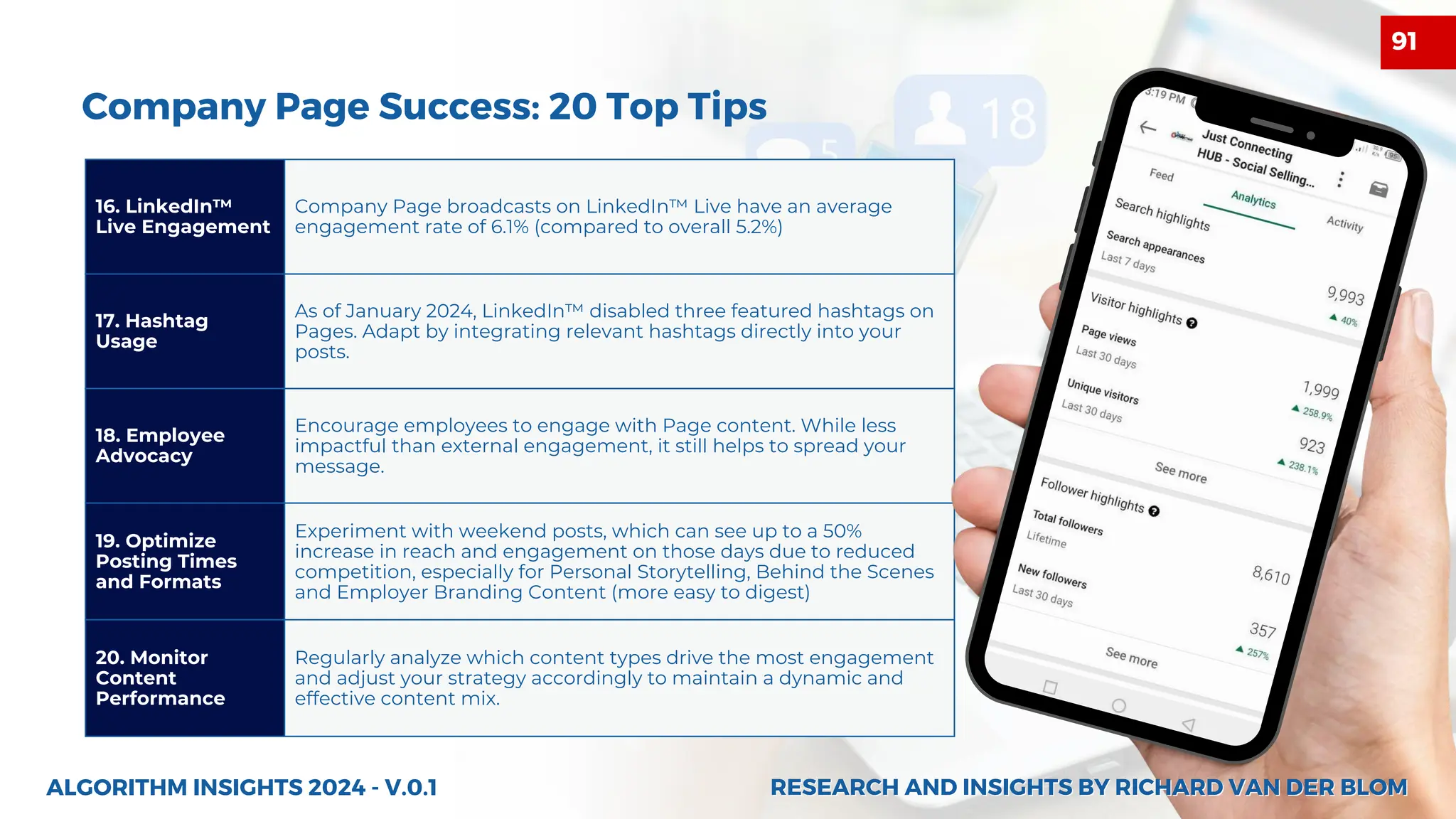 16. LinkedIn™
Live Engagement
Company Page broadcasts on LinkedIn™ Live have an average
engagement rate of 6.1% (compared to overall 5.2%)
17. Hashtag
Usage
As of January 2024, LinkedIn™ disabled three featured hashtags on
Pages. Adapt by integrating relevant hashtags directly into your
posts.
18. Employee
Advocacy
Encourage employees to engage with Page content. While less
impactful than external engagement, it still helps to spread your
message.
19. Optimize
Posting Times
and Formats
Experiment with weekend posts, which can see up to a 50%
increase in reach and engagement on those days due to reduced
competition, especially for Personal Storytelling, Behind the Scenes
and Employer Branding Content (more easy to digest)
20. Monitor
Content
Performance
Regularly analyze which content types drive the most engagement
and adjust your strategy accordingly to maintain a dynamic and
effective content mix.
27
Company Page Success: 20 Top Tips
ALGORITHM INSIGHTS 2024 - V.0.1 RESEARCH AND INSIGHTS BY RICHARD VAN DER BLOM
RESEARCH AND INSIGHTS BY RICHARD VAN DER BLOM
91
 