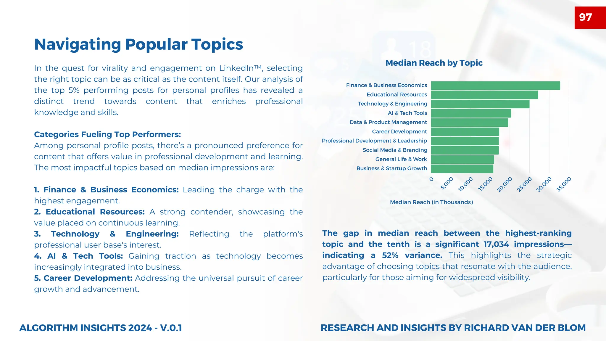 In the quest for virality and engagement on LinkedIn™, selecting
the right topic can be as critical as the content itself. Our analysis of
the top 5% performing posts for personal profiles has revealed a
distinct trend towards content that enriches professional
knowledge and skills.
Categories Fueling Top Performers:
Among personal profile posts, there’s a pronounced preference for
content that offers value in professional development and learning.
The most impactful topics based on median impressions are:
1. Finance & Business Economics: Leading the charge with the
highest engagement.
2. Educational Resources: A strong contender, showcasing the
value placed on continuous learning.
3. Technology & Engineering: Reflecting the platform's
professional user base's interest.
4. AI & Tech Tools: Gaining traction as technology becomes
increasingly integrated into business.
5. Career Development: Addressing the universal pursuit of career
growth and advancement.
ALGORITHM INSIGHTS 2024 - V.0.1
Navigating Popular Topics
0
5
,
0
0
0
1
0
,
0
0
0
1
5
,
0
0
0
2
0
,
0
0
0
2
5
,
0
0
0
3
0
,
0
0
0
3
5
,
0
0
0
Finance & Business Economics
Educational Resources
Technology & Engineering
AI & Tech Tools
Data & Product Management
Career Development
Professional Development & Leadership
Social Media & Branding
General Life & Work
Business & Startup Growth
The gap in median reach between the highest-ranking
topic and the tenth is a significant 17,034 impressions—
indicating a 52% variance. This highlights the strategic
advantage of choosing topics that resonate with the audience,
particularly for those aiming for widespread visibility.
Median Reach by Topic
Median Reach (in Thousands)
RESEARCH AND INSIGHTS BY RICHARD VAN DER BLOM
RESEARCH AND INSIGHTS BY RICHARD VAN DER BLOM
97
 