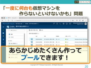 Copyright 2017 ITdesign Corporation , All Rights Reserved
20
「一度に何台も仮想マシンを
作らないといけないかも」問題
あらかじめたくさん作って
プールできます！
 