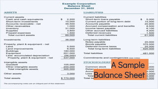 A Sample
Balance Sheet
 