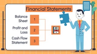 Financial Statements
Balance
Sheet
Profit and
Loss
Cash Flow
Statement
1
2
3
 