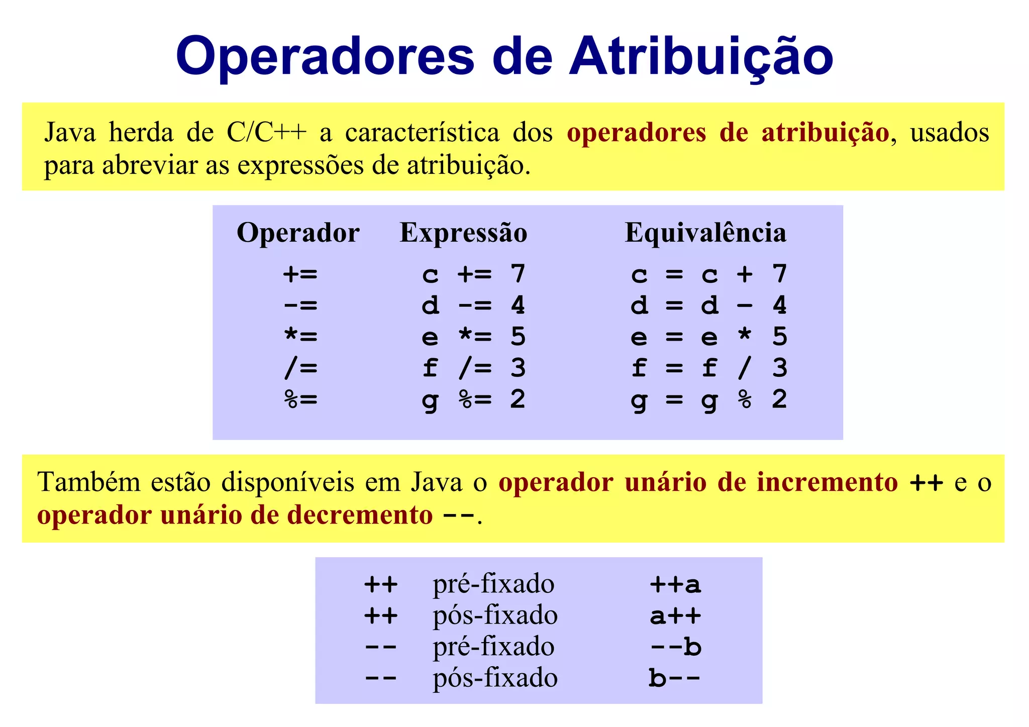 Operadores de Atribuição
Java herda de C/C++ a característica dos operadores de atribuição, usados
para abreviar as expressões de atribuição.

              Operador        Expressão      Equivalência
                 +=            c += 7        c = c + 7
                 -=            d -= 4        d = d – 4
                 *=            e *= 5        e = e * 5
                 /=            f /= 3        f = f / 3
                 %=            g %= 2        g = g % 2

Também estão disponíveis em Java o operador unário de incremento ++ e o
operador unário de decremento --.

                         ++     pré-fixado    ++a
                         ++     pós-fixado    a++
                         --     pré-fixado    --b
                         --     pós-fixado    b--
 