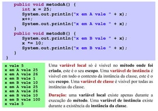public void metodoA() {
        int x = 25;
        System.out.println("x             em A vale " + x);
        x++;
        System.out.println("x             em A vale " + x);
     }
     public void metodoB() {
        System.out.println("x             em B vale " + x);
        x *= 10;
        System.out.println("x             em B vale " + x);
     }
}
x   vale   5            Uma variável local só é visível no método onde foi
x   em A   vale   25    criada, este é o seu escopo. Uma variável de instância é
x   em A   vale   26
x   em B   vale   1
                        visível em todo o contexto da instância da classe, este é o
x   em B   vale   10    seu escopo. Uma variável de classe é visível por todas as
x   em A   vale   25    instâncias da classe.
x   em A   vale   26
x   em B   vale   10    Duração: uma variável local existe apenas durante a
x   em B   vale   100   execução do método. Uma variável de instância existe
x   vale   5
                        durante a existência da instância da classe.
 