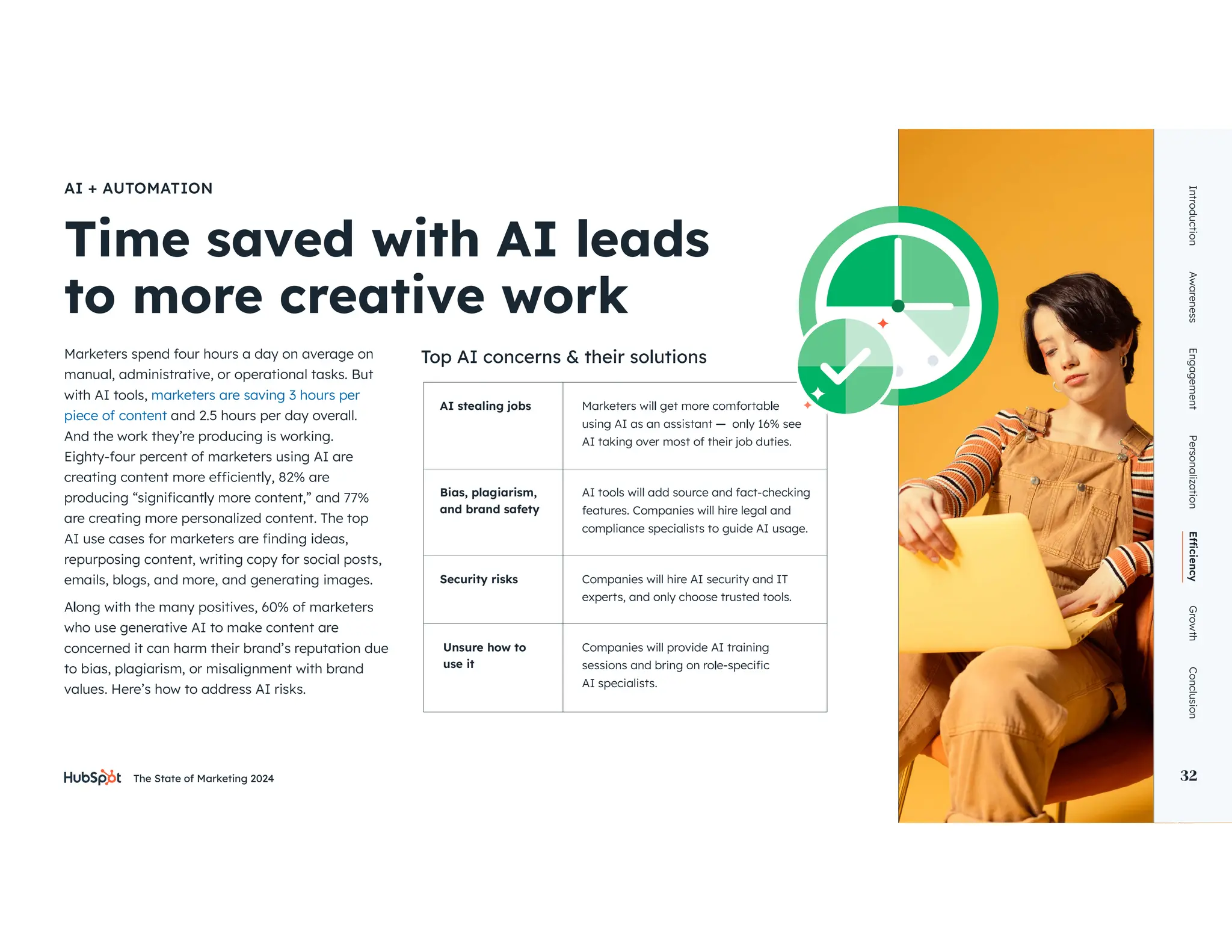 The State of Marketing 2024 32
Introduction
Awareness
Engagement
Personalization
Growth
Conclusion
32
AI + AUTOMATION
manual, administrative, or operational tasks. But
with AI tools, marketers are saving 3 hours per
piece of content and 2.5 hours per day overall.
And the work they’re producing is working.
Eighty-four percent of marketers using AI are
are creating more personalized content. The top
repurposing content, writing copy for social posts,
emails, blogs, and more, and generating images.
who use generative AI to make content are
concerned it can harm their brand’s reputation due
to bias, plagiarism, or misalignment with brand
values. Here’s how to address AI risks.
AI stealing jobs
AI taking over most of their job duties.
Bias, plagiarism,
and brand safety
AI tools will add source and fact-checking
features. Companies will hire legal and
compliance specialists to guide AI usage.
Security risks Companies will hire AI security and IT
experts, and only choose trusted tools.
Unsure how to
use it
Companies will provide AI training
AI specialists.
 