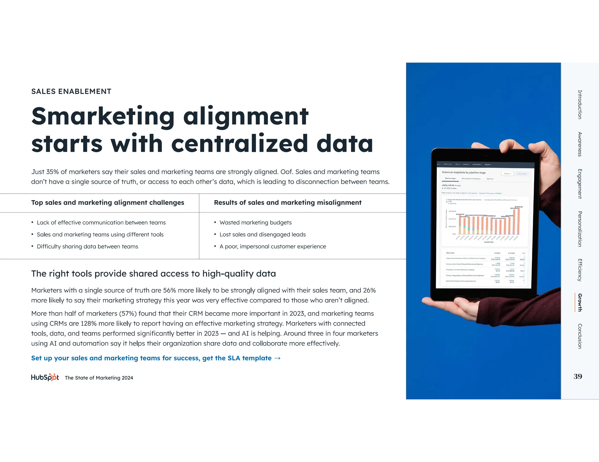 The State of Marketing 2024 39
Smarketing alignment
SALES ENABLEMENT
Just 35% of marketers say their sales and marketing teams are strongly aligned. Oof. Sales and marketing teams
don’t have a single source of truth, or access to each other’s data, which is leading to disconnection between teams.
•
•
•
• Wasted marketing budgets
• Lost sales and disengaged leads
• A poor, impersonal customer experience
Top sales and marketing alignment challenges Results of sales and marketing misalignment
Set up your sales and marketing teams for success, get the SLA template
Introduction
Awareness
Engagement
Personalization
Growth
Conclusion
39
 