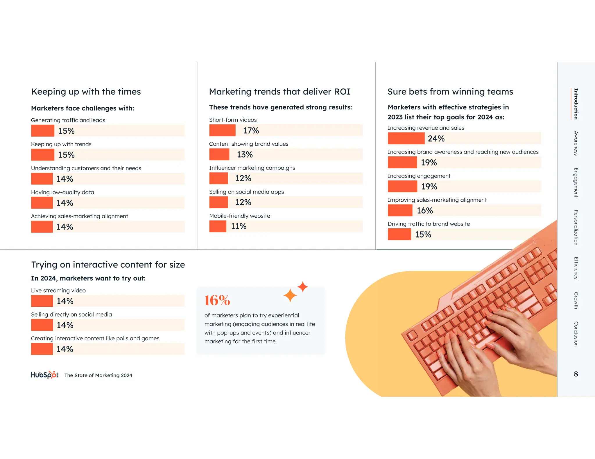 The State of Marketing 2024 8
Marketers face challenges with:
In 2024, marketers want to try out:
Live streaming video
Short-form videos
Keeping up with trends
Selling directly on social media
Content showing brand values
Understanding customers and their needs
Creating interactive content like polls and games
Having low-quality data Selling on social media apps
Achieving sales-marketing alignment
These trends have generated strong results:
15%
14%
17%
15%
14%
13%
14%
14%
12%
14% 12%
14% 11%
Keeping up with the times
Trying on interactive content for size
Increasing revenue and sales
Increasing brand awareness and reaching new audiences
Increasing engagement
Improving sales-marketing alignment
2023 list their top goals for 2024 as:
24%
19%
19%
16%
15%
Sure bets from winning teams
Marketing trends that deliver ROI
Introduction
Awareness
Engagement
Personalization
Growth
Conclusion
8
of marketers plan to try experiential
marketing (engaging audiences in real life
16%
 