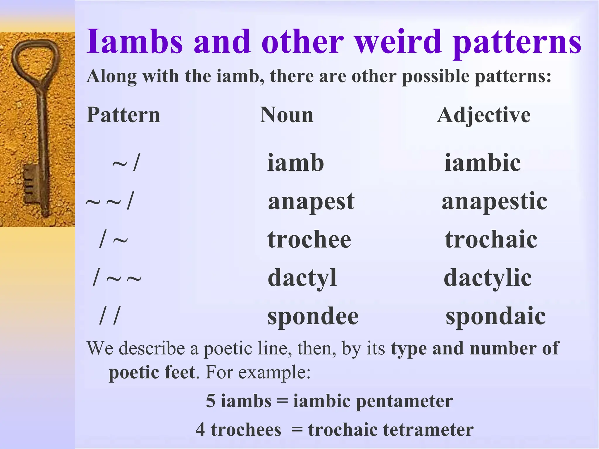 Iambs and other weird patterns
Along with the iamb, there are other possible patterns:
Pattern Noun Adjective
~ / iamb iambic
~ ~ / anapest anapestic
/ ~ trochee trochaic
/ ~ ~ dactyl dactylic
/ / spondee spondaic
We describe a poetic line, then, by its type and number of
poetic feet. For example:
5 iambs = iambic pentameter
4 trochees = trochaic tetrameter
 