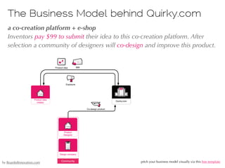 The Business Model behind Quirky.com
!a co-creation platform + e-shop
Inventors pay $99 to submit their idea to this co-cr...