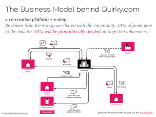 The Business Model behind Quirky.com
!a co-creation platform + e-shop
Revenues from the e-shop are shared with the communi...