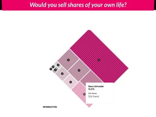 Would you sell shares of your own life?
 