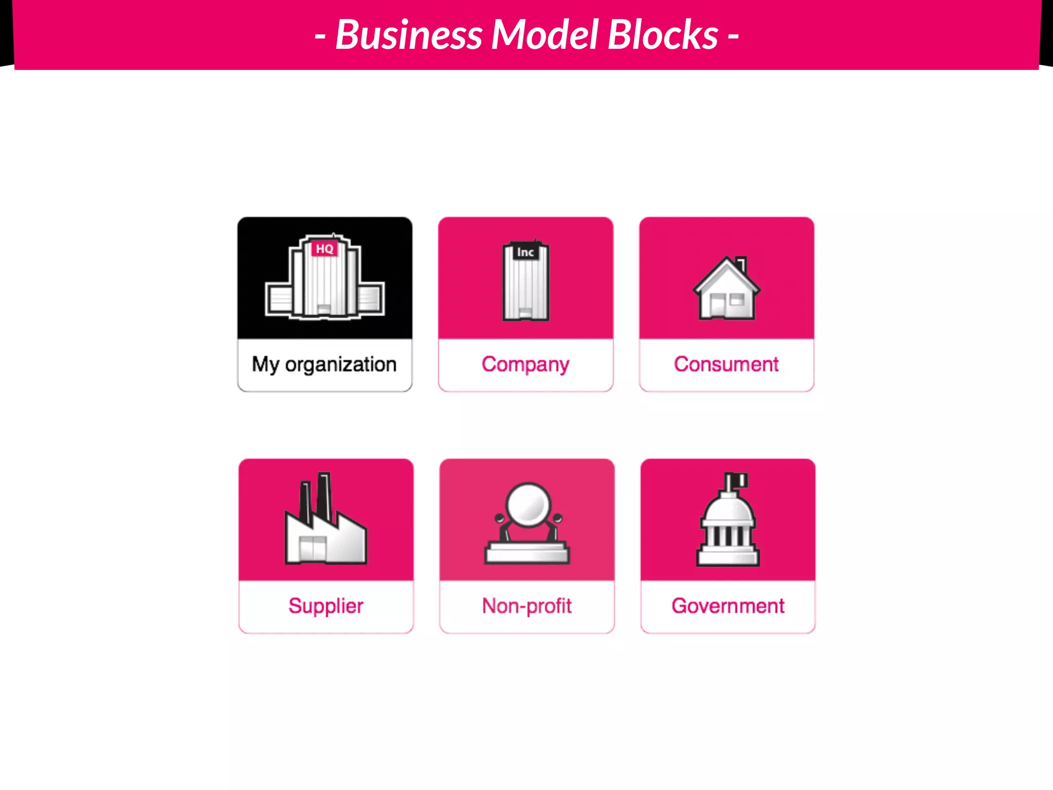 - Business Model Blocks -
 