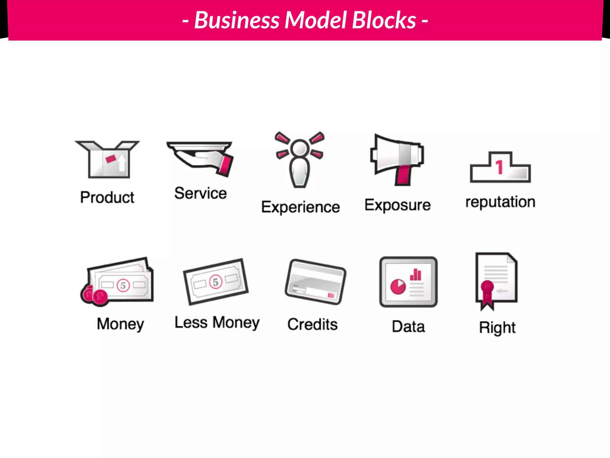 - Business Model Blocks -
 