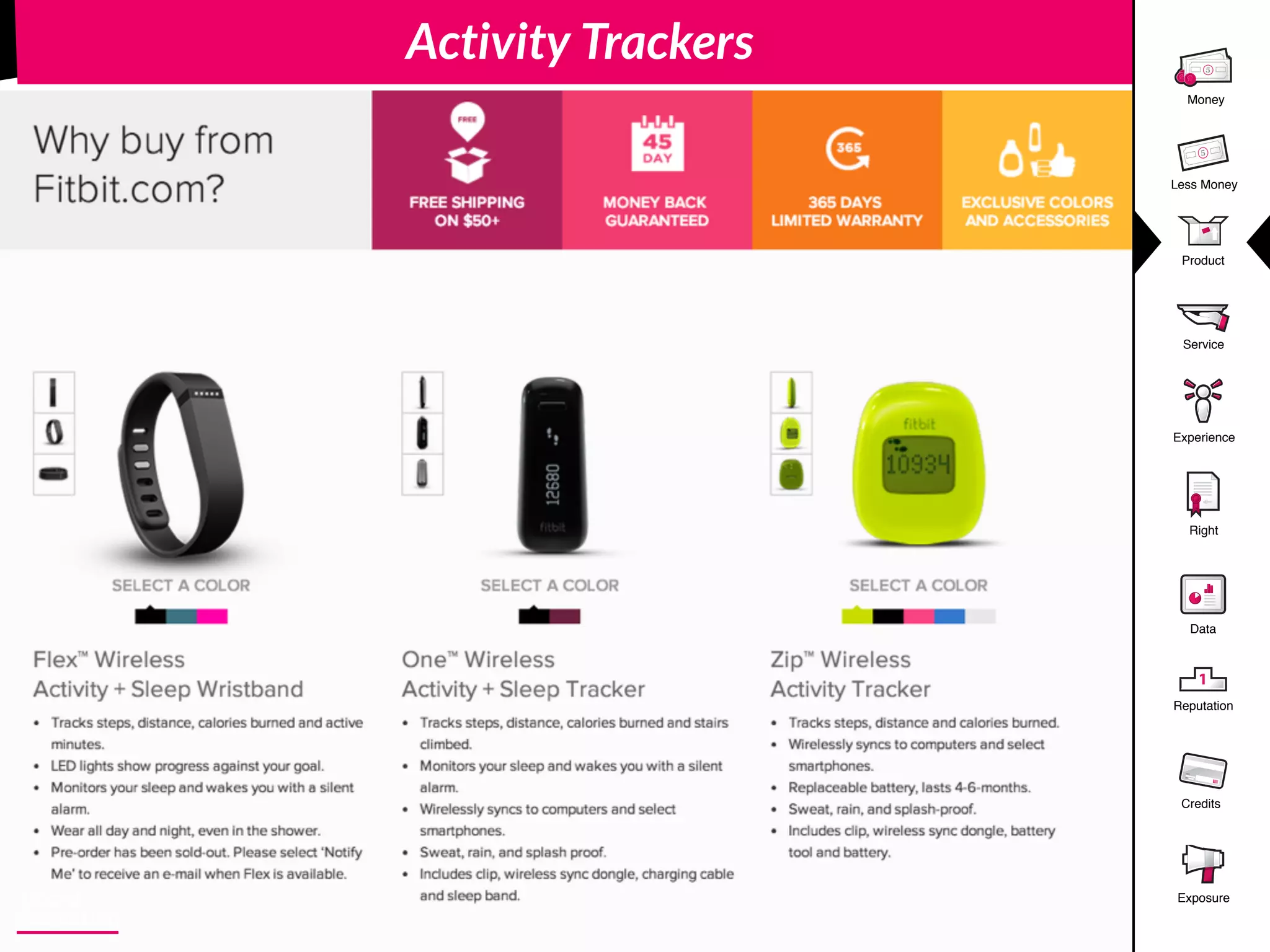 Product
5
Money
5
Less Money
Experience
Right
Data
1
Reputation
Credits
Service
Exposure
Activity Trackers
 
