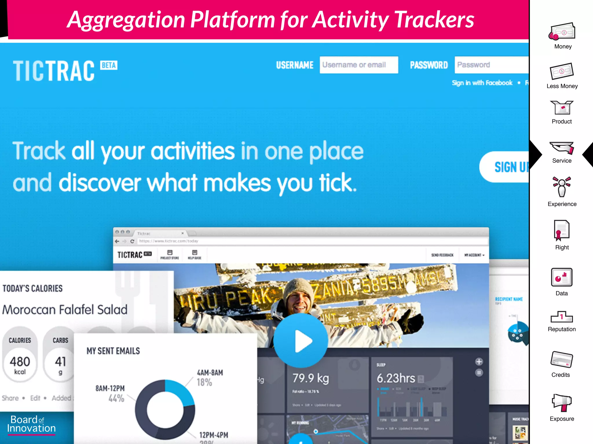 Product
5
Money
5
Less Money
Experience
Right
Data
1
Reputation
Credits
Service
Exposure
Aggregation Platform for Activity Trackers
 